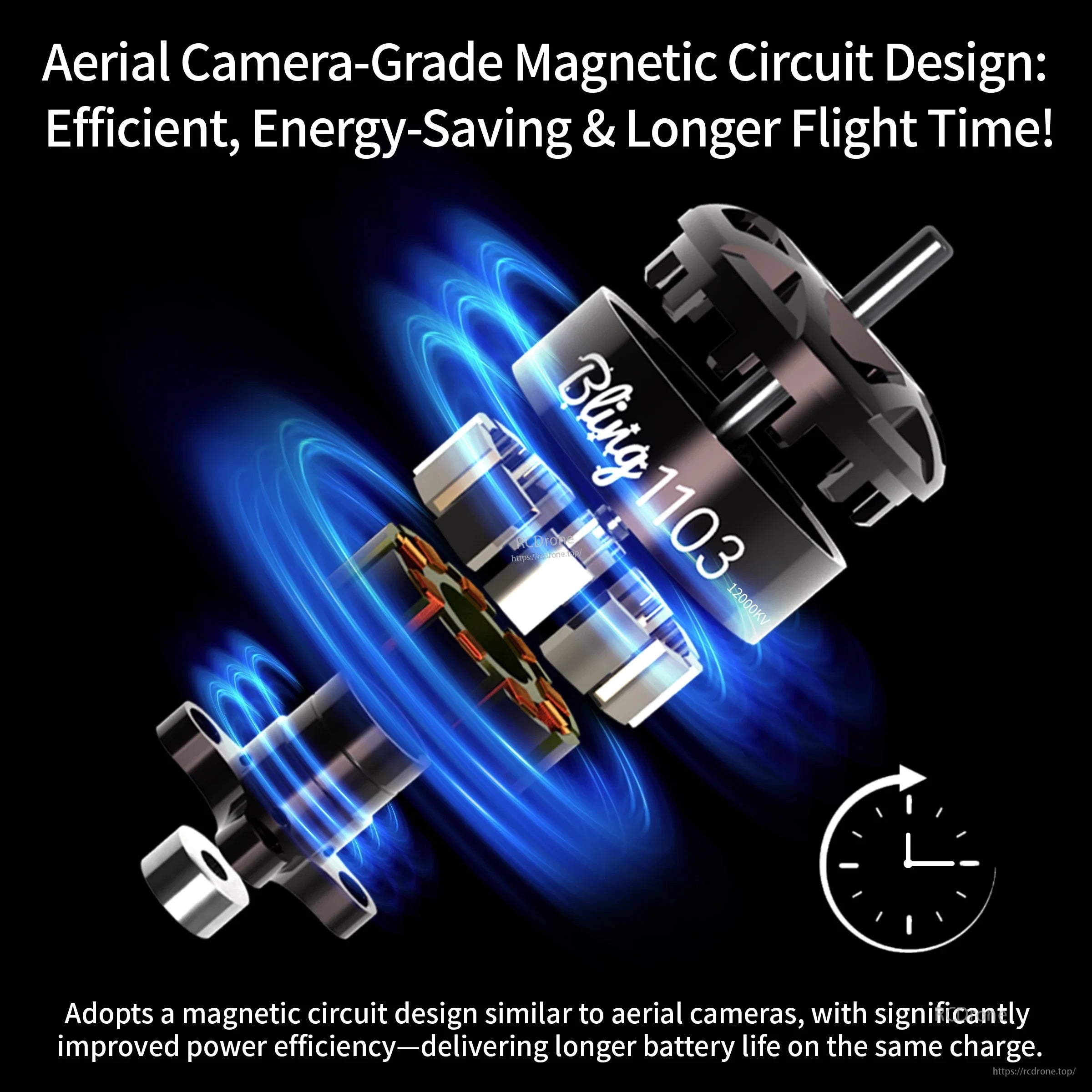 Exploded view of Bling 1103 motor highlighting magnetic circuit layout for efficiency-focused design
