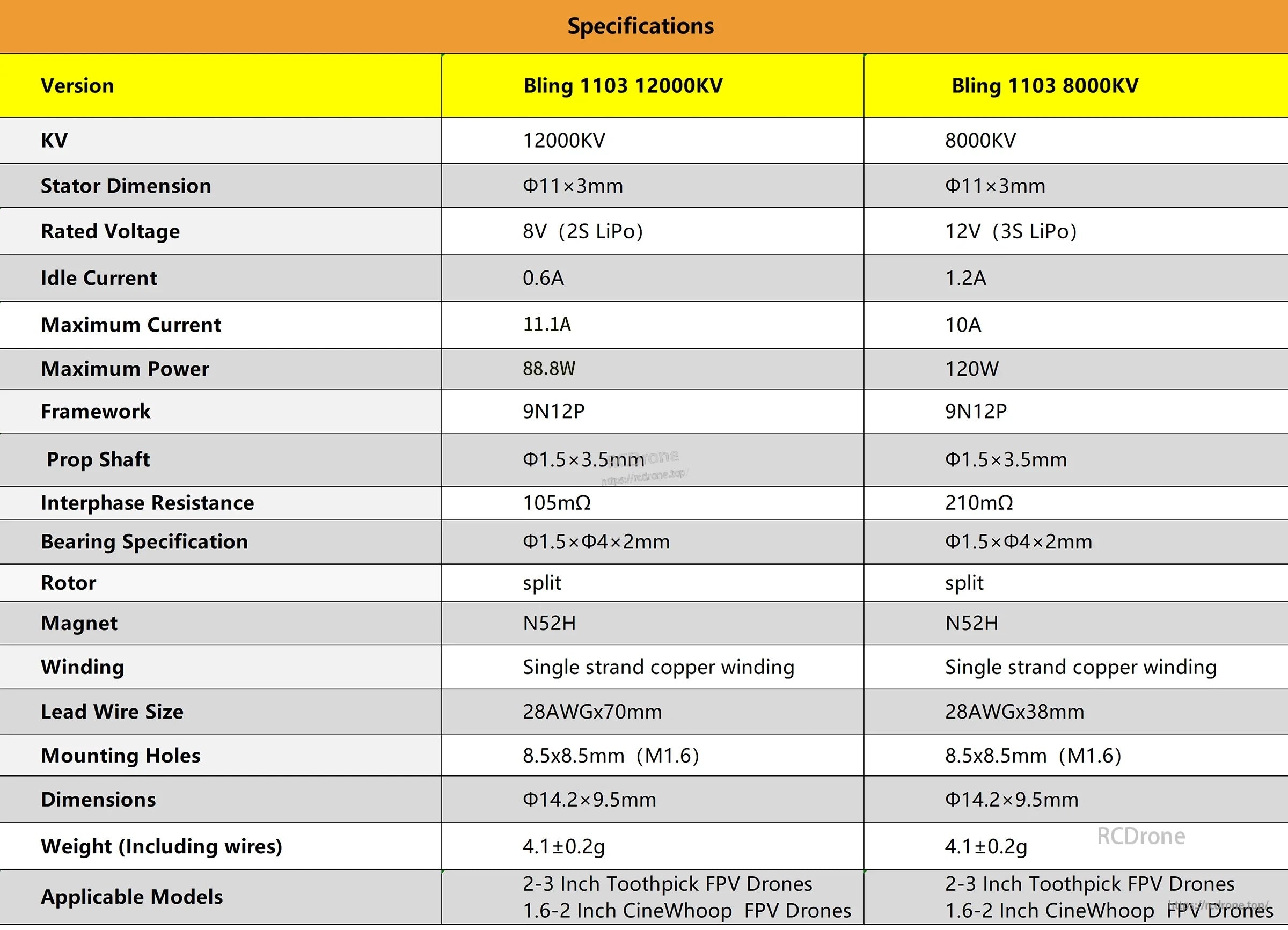 Specification table comparing DarwinFPV Bling 1103 12000KV and 8000KV versions