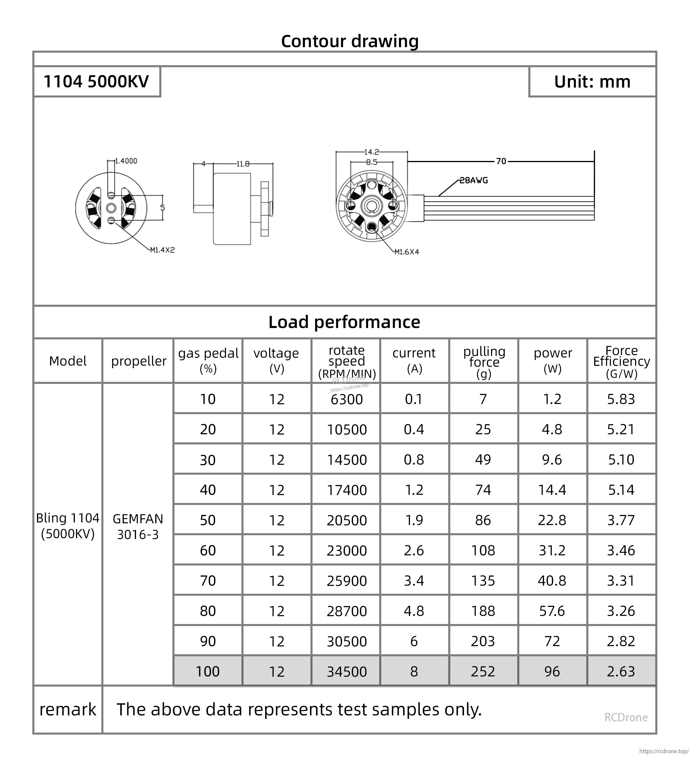 Contour drawing with dimensions and load performance table for Bling 1104 5000KV motor (units: mm)