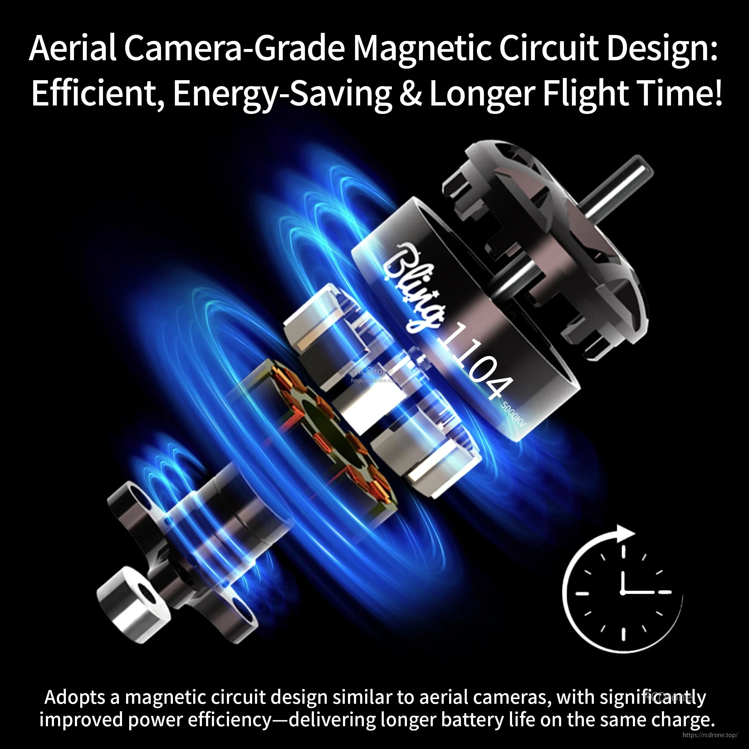 Exploded view illustrating the Bling 1104 magnetic circuit design for improved efficiency on 3S builds