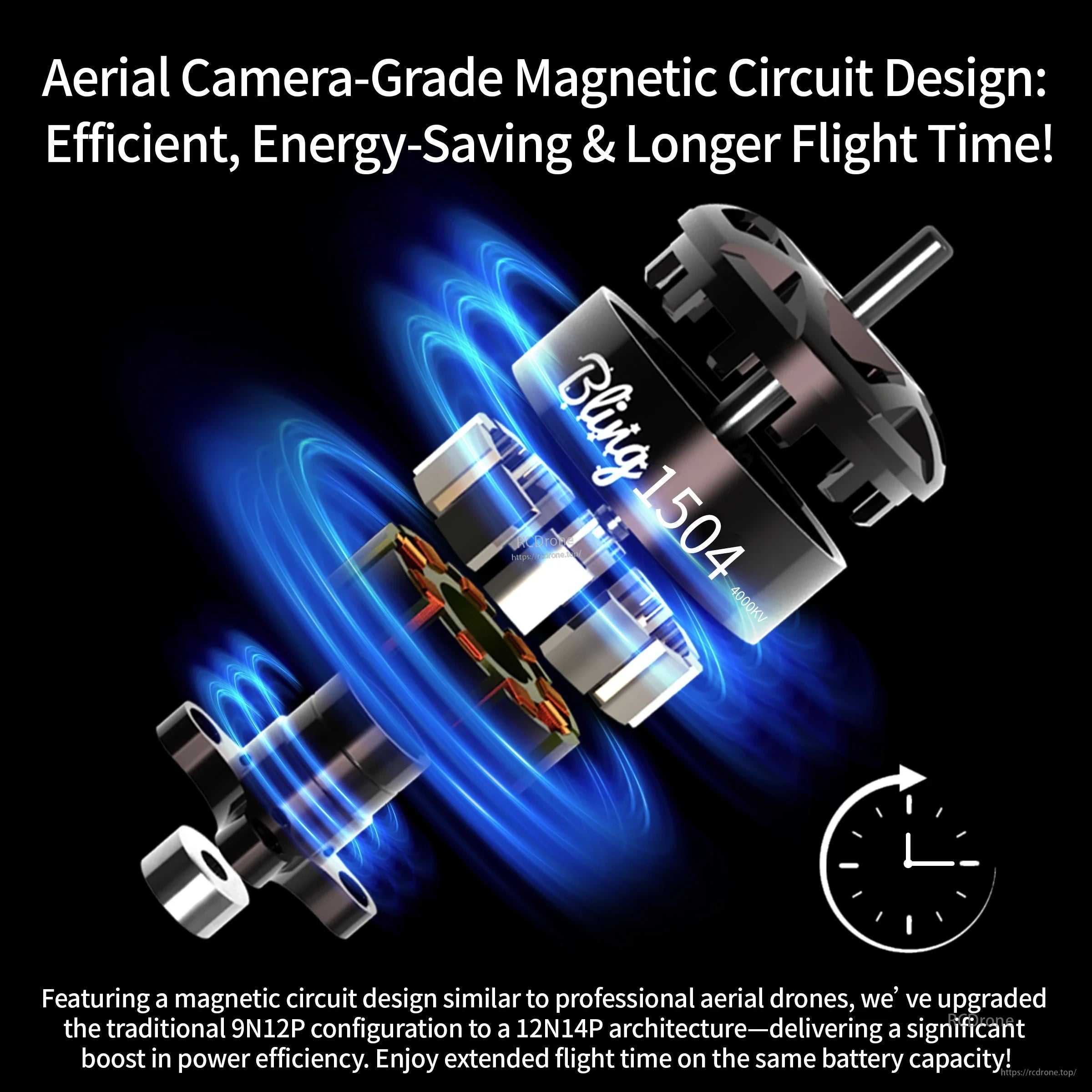 Exploded view of Bling 1504 4000KV motor highlighting upgraded 12N14P magnetic circuit design