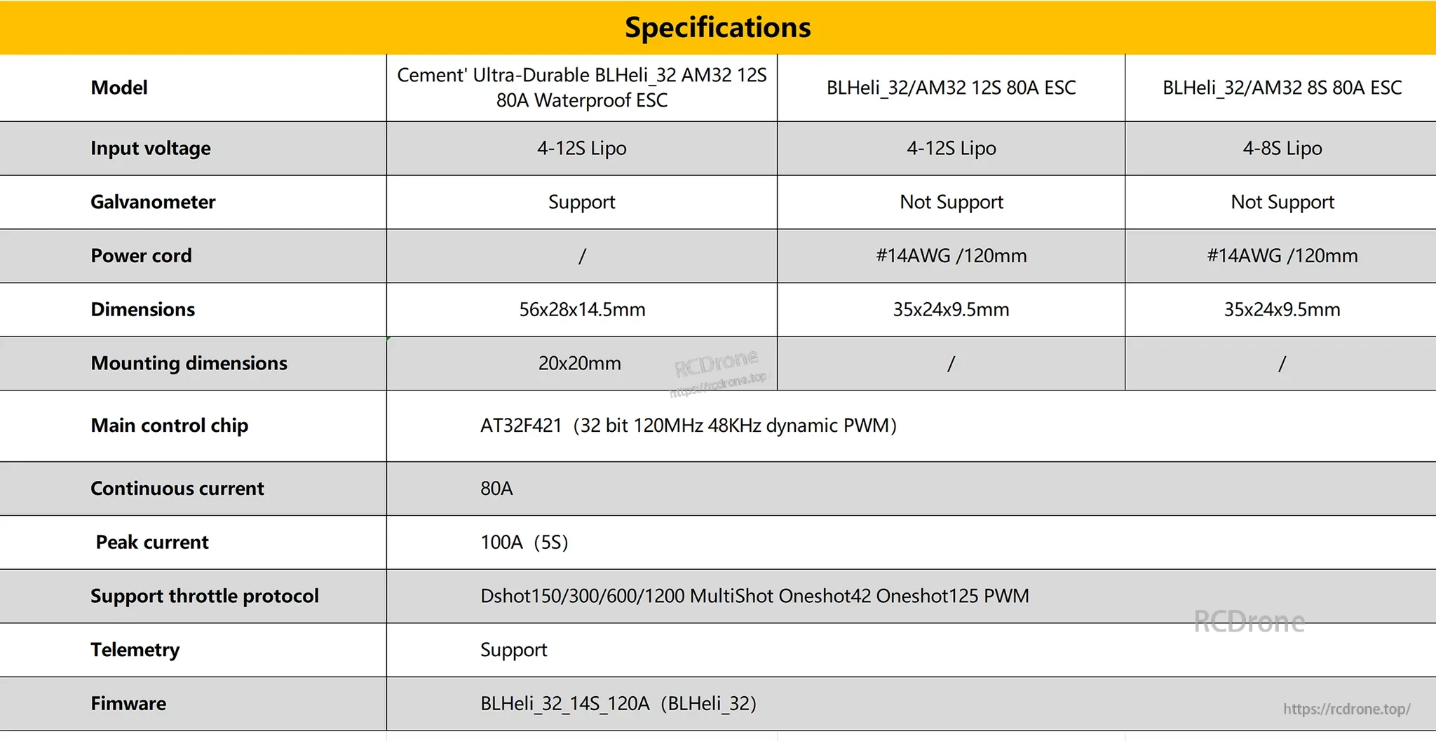 Specifications table for Cement Ultra-Durable ESC series showing input voltage, current rating, dimensions, mounting and firmware options