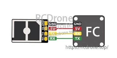 CRSF wiring diagram: GND, 5V, TX and RX connections from receiver to flight controller (FC)