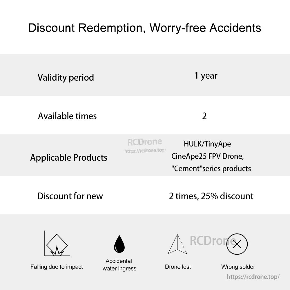 Discount redemption and accident coverage terms graphic listing 1-year validity, two uses, and supported incident types
