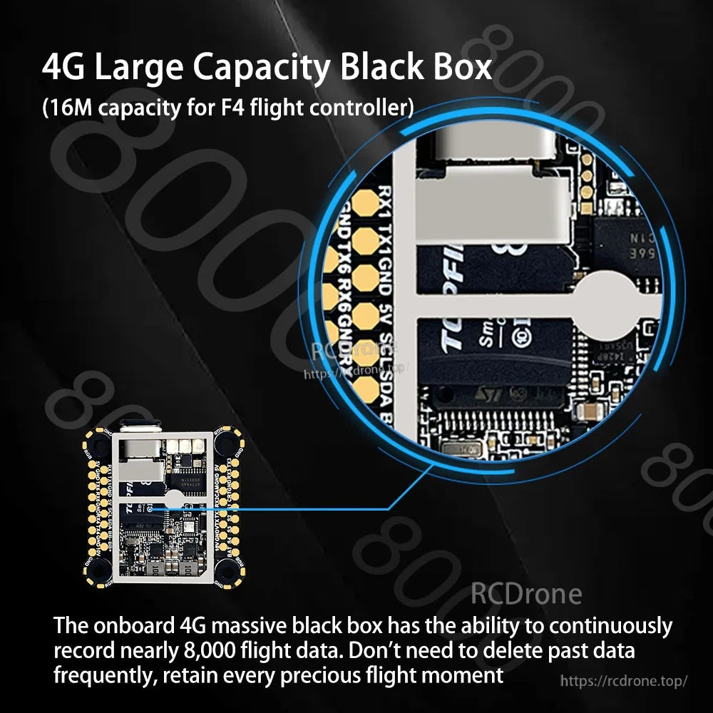 Onboard black box storage callout with close-up of memory area on the flight controller (4G on F7, 16M on F4)