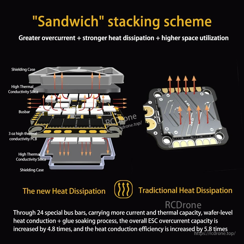 Sandwich stacking scheme diagram for ESC and FC showing busbar layout and heat dissipation path for overcurrent handling