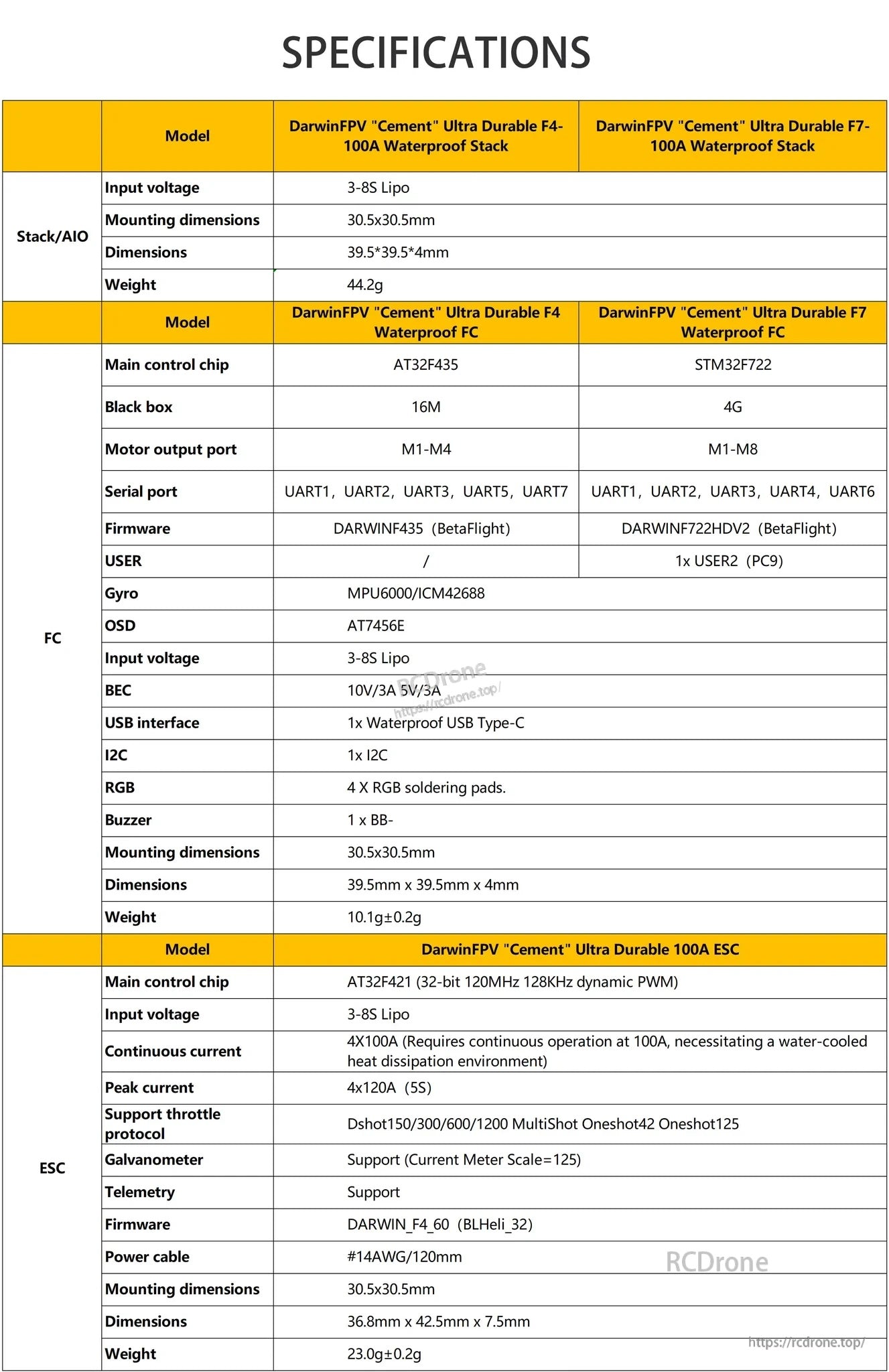 Specifications table for DarwinFPV Cement waterproof stack and 100A ESC listing voltage, mounting size, MCU, UARTs, and features