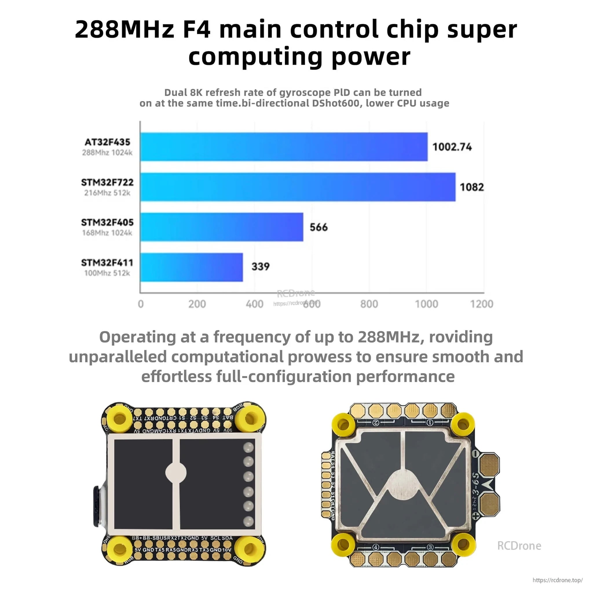 288MHz F4 AT32F435 processor performance comparison graphic for the Cement Ultra Durable flight controller