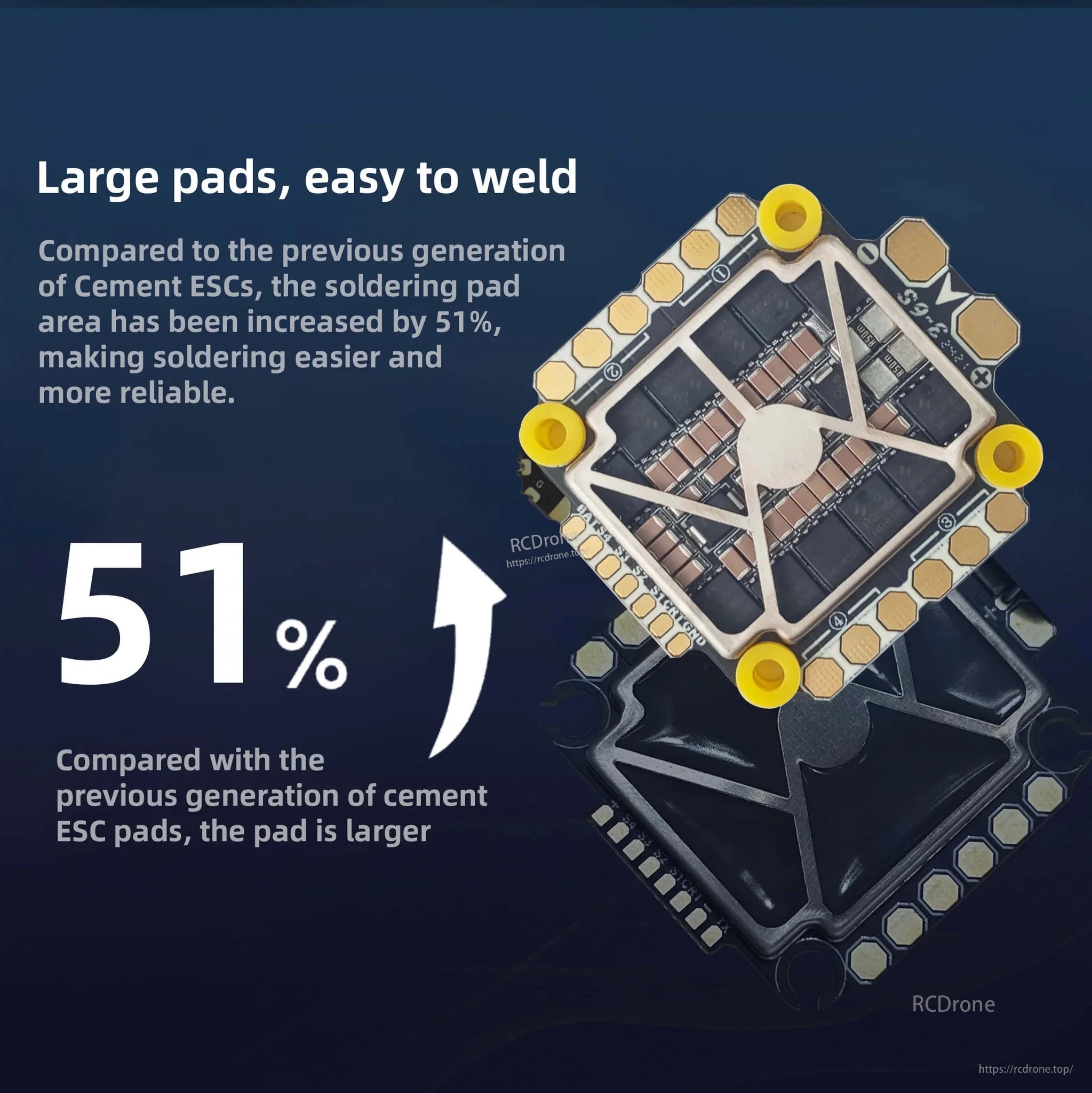 ESC solder pad area increased by 51% graphic for DarwinFPV Cement Ultra Durable 60A waterproof ESC