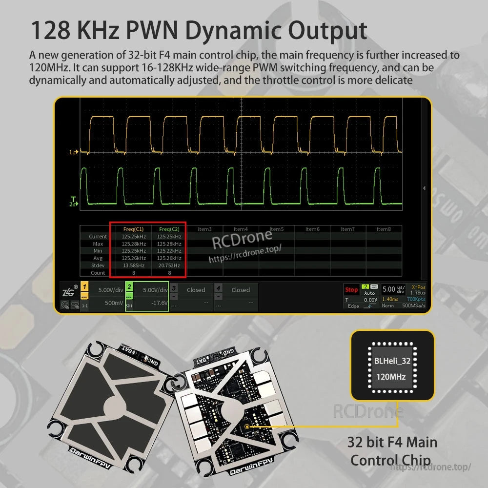 128kHz PWM dynamic output graphic for 32-bit ESC showing adjustable switching frequency and signal waveform