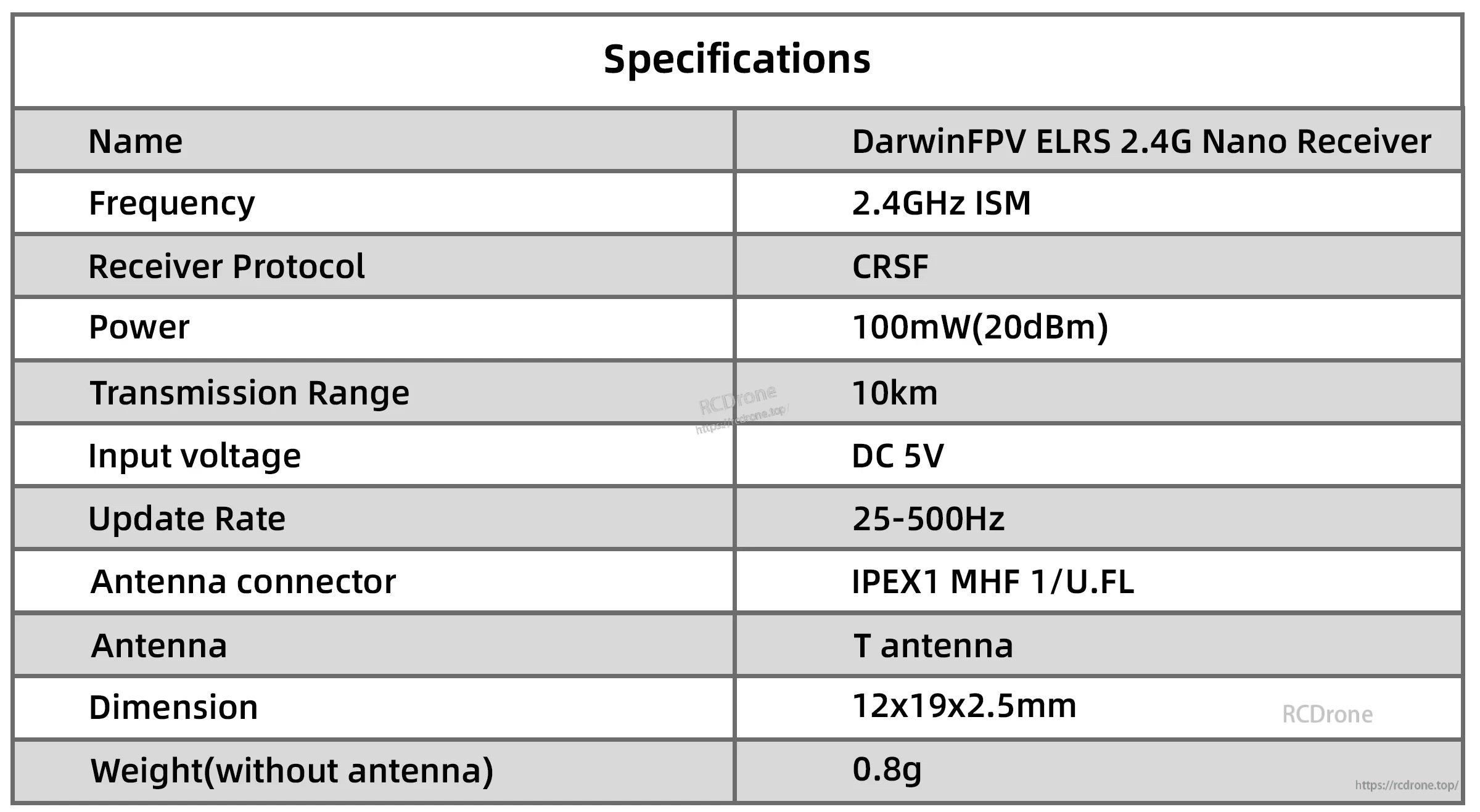 Specifications table for : CRSF, 5V input, 25–500Hz, U.FL, 12×19×2.5mm