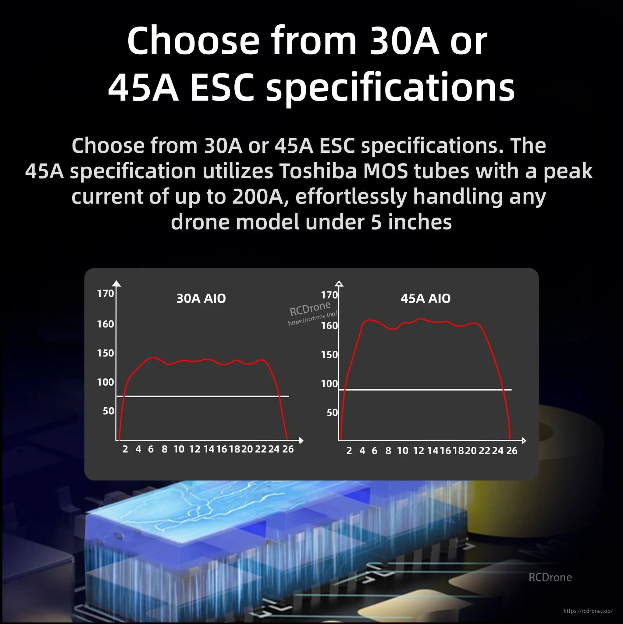 30A vs 45A ESC specification comparison graphic for DarwinFPV F435 AIO, highlighting current capability