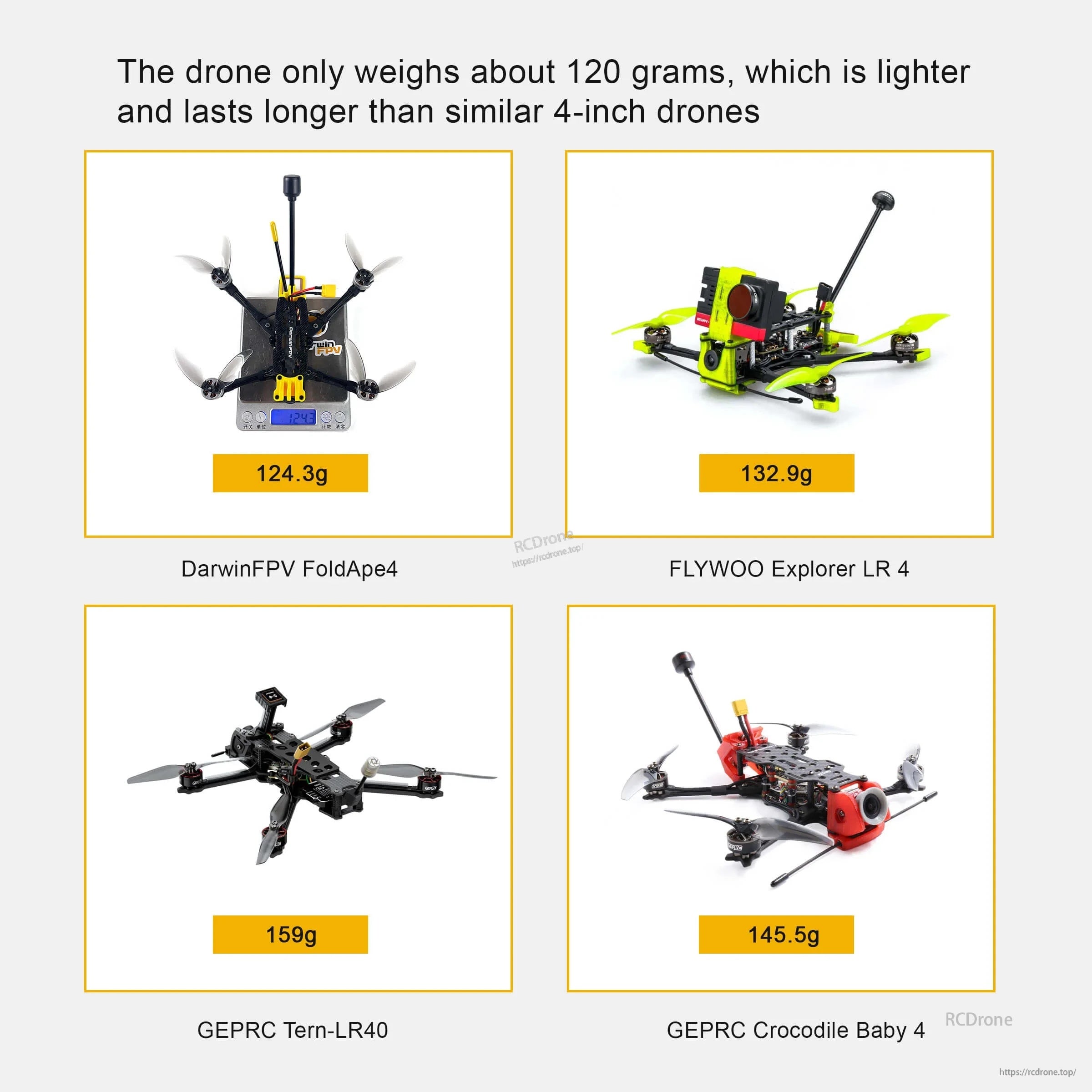 Weight comparison chart showing DarwinFPV FoldApe4 at 124.3 g versus other 4-inch long-range drones