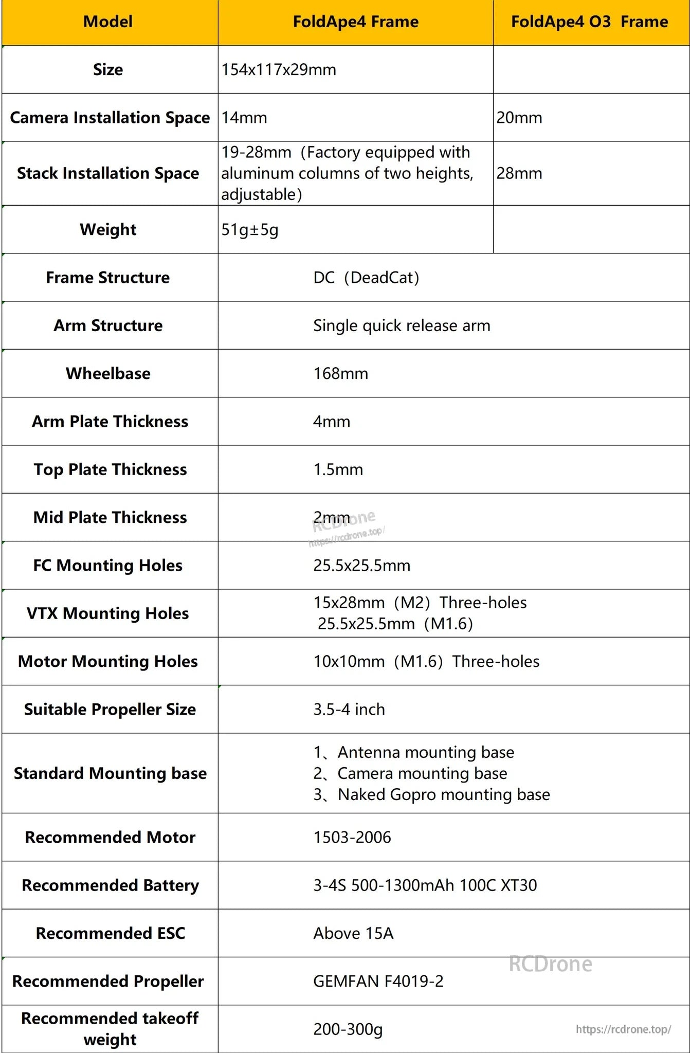FoldApe4 frame specifications table: 168mm wheelbase, 51g±5g, DC DeadCat, mounting holes and recommended parts