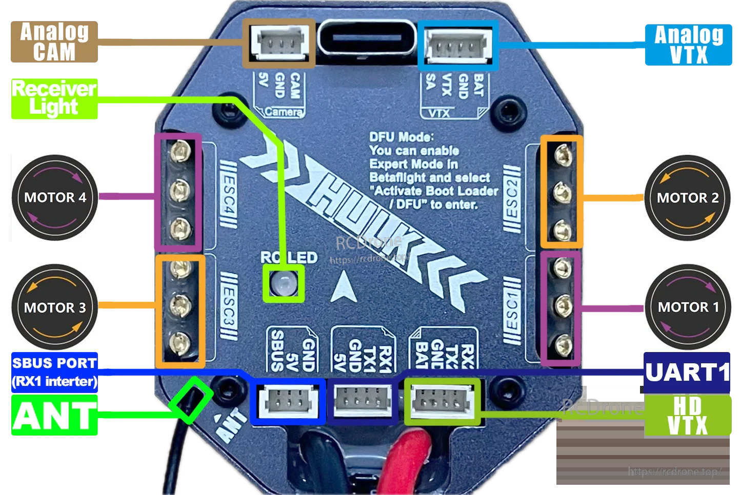 Top view pinout map highlighting analog camera, analog VTX, UART1, SBUS port, receiver LED, and antenna pad locations