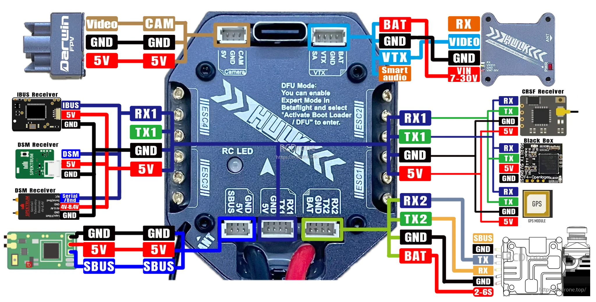 Wiring diagram for the HULK AIO with camera, VTX/HD VTX, receiver, GPS, and power connections labeled by pin group