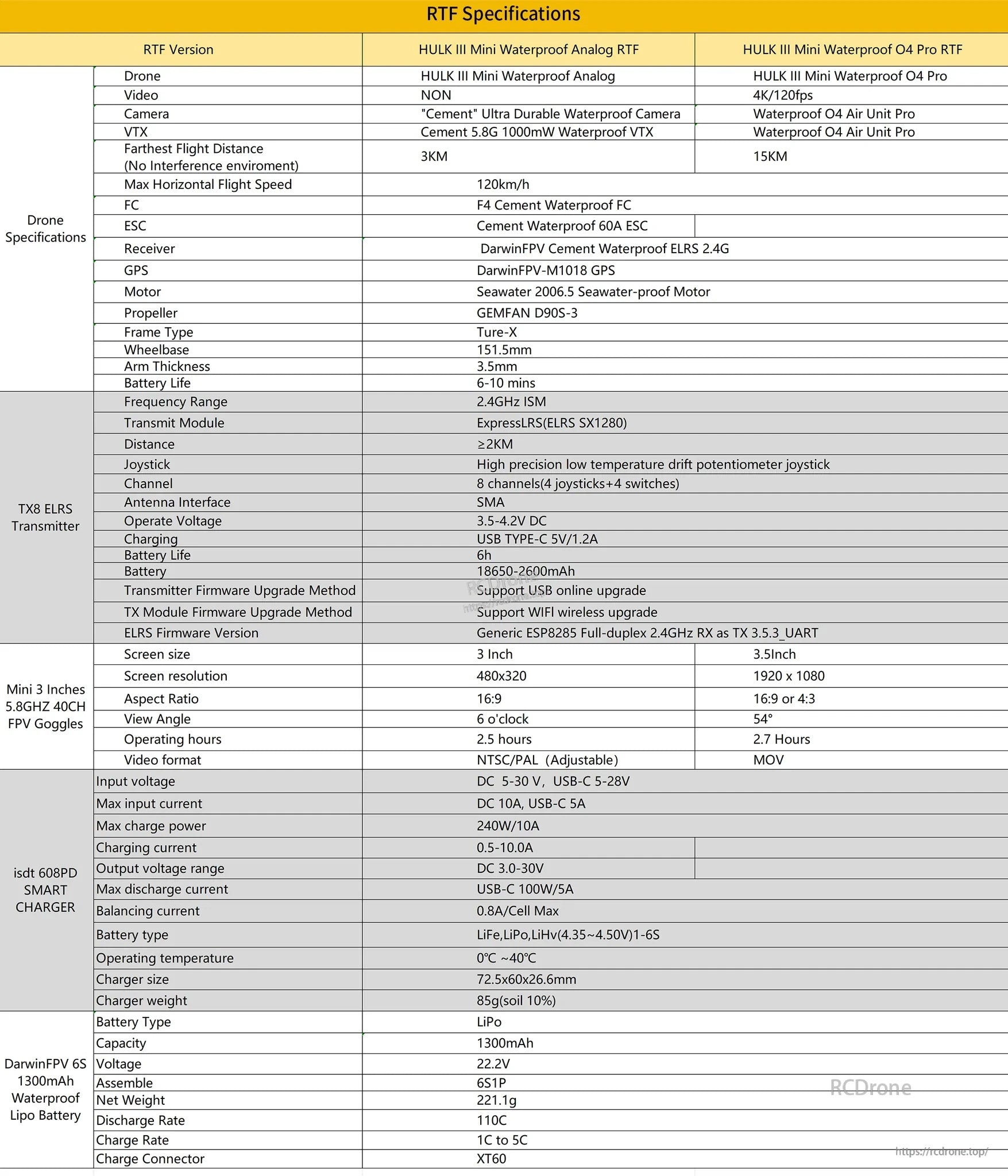 RTF specifications table for DarwinFPV HULK II Mini Waterproof 04 Pro RTF drone, including 4K/120fps and ELRS 2.4GHz
