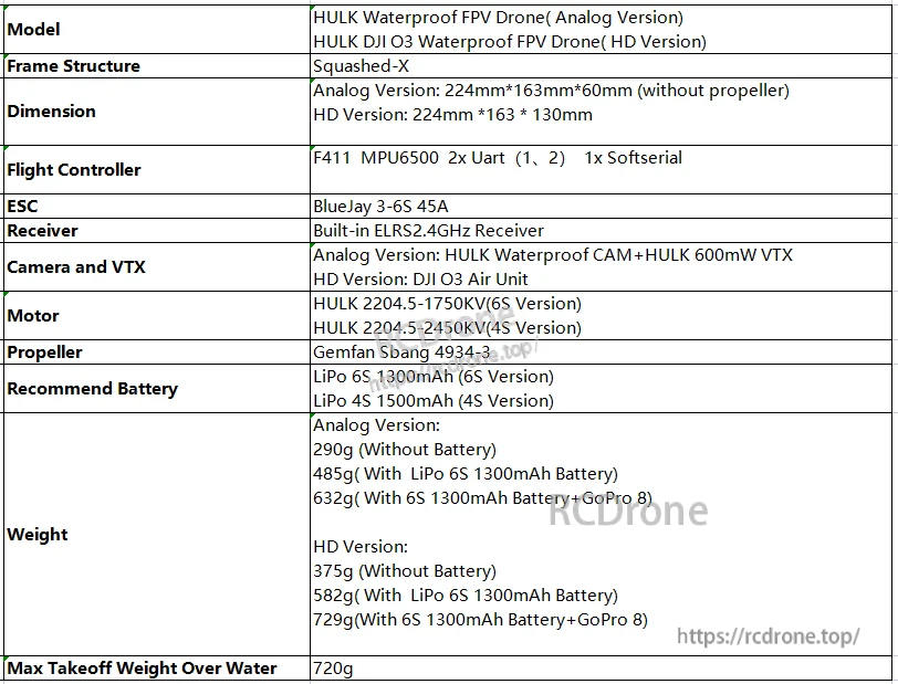 HULK Waterproof FPV Drone specifications table with dimensions, electronics, motor options, recommended batteries, and weights