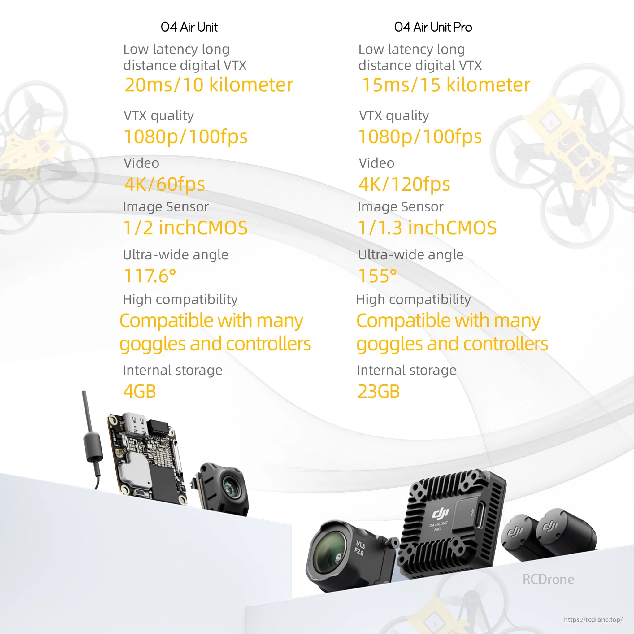 DarwinFPV, O4 Air Unit and Pro provide low-latency, long-distance VTX with high frame rates; Pro adds 4K support, wide angle, storage, and better compatibility.