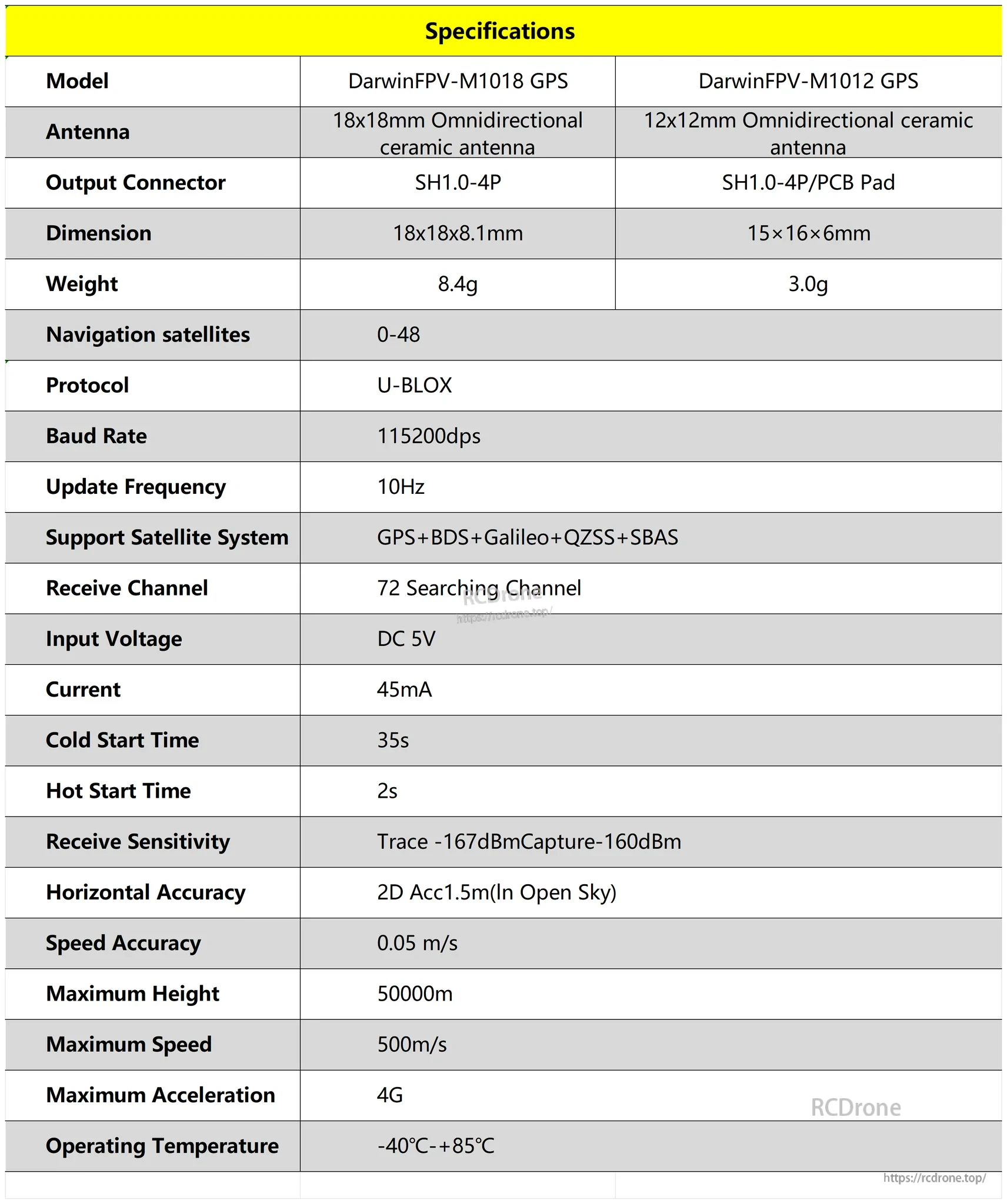 DarwinFPV M1018 vs M1012 GPS specification table with dimensions, weight, protocol, 10Hz update and 5V input