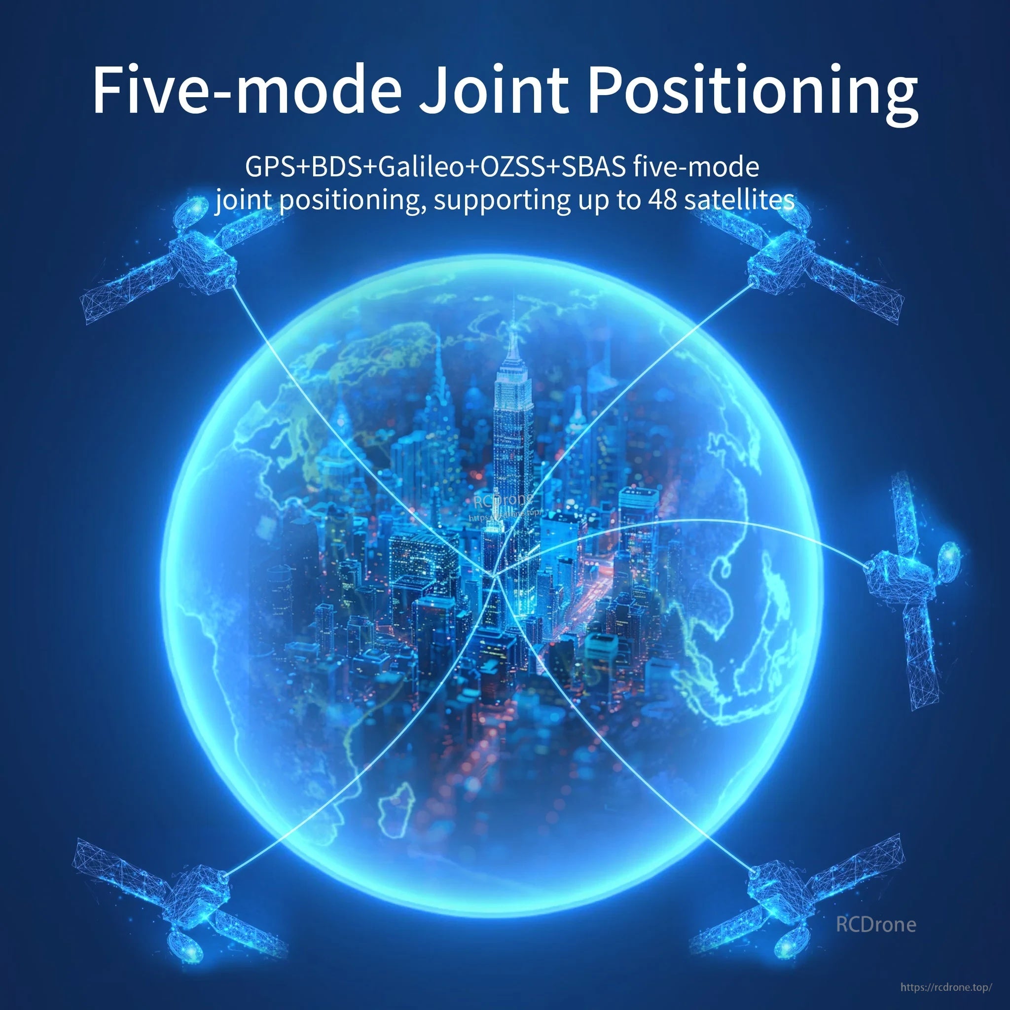 Five-mode joint positioning support graphic for GPS, BDS, Galileo, QZSS and SBAS satellite systems