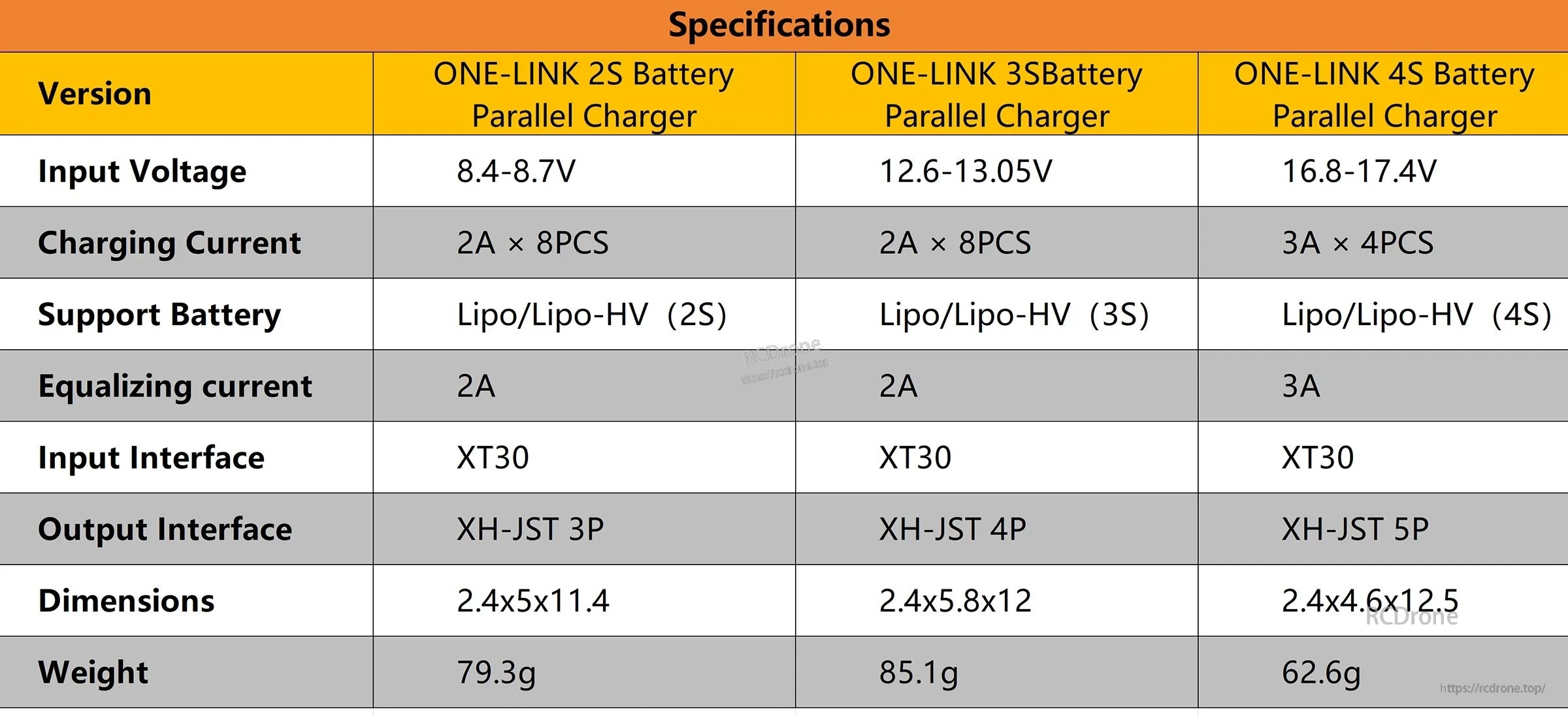 DarwinFPV OneLink 2S/3S/4S parallel charger specifications table for input voltage, current, ports, and size
