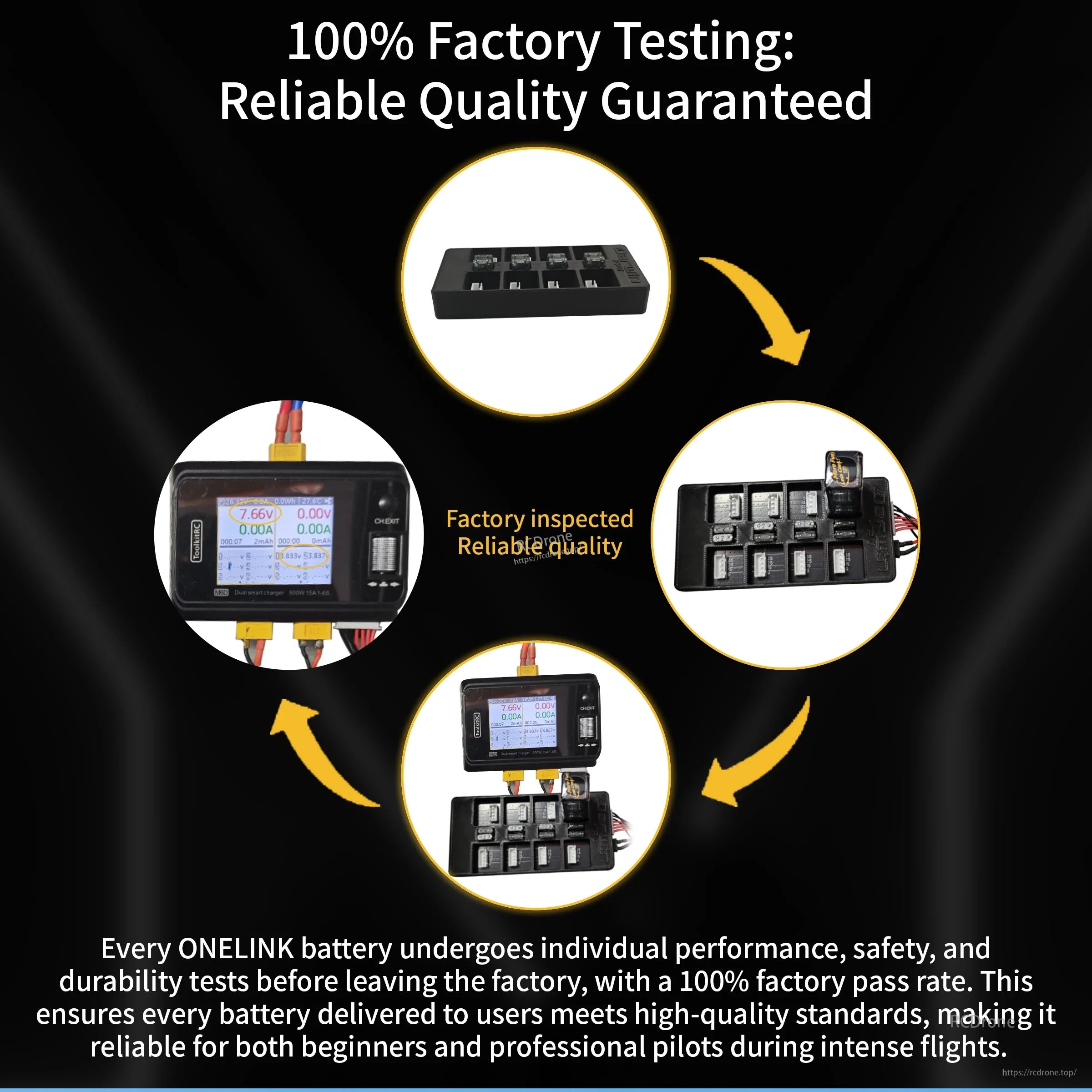 Factory testing workflow graphic for OneLink batteries, showing individual QC checks before shipping