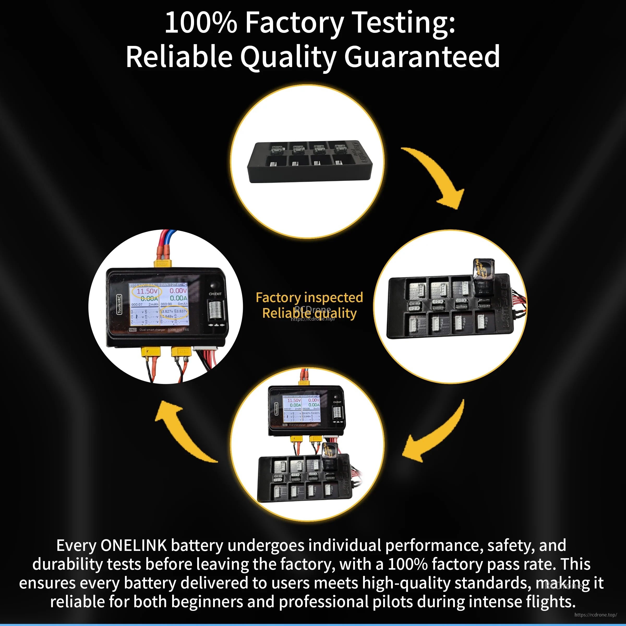 Factory testing workflow graphic for OneLink batteries, emphasizing individual performance and safety checks
