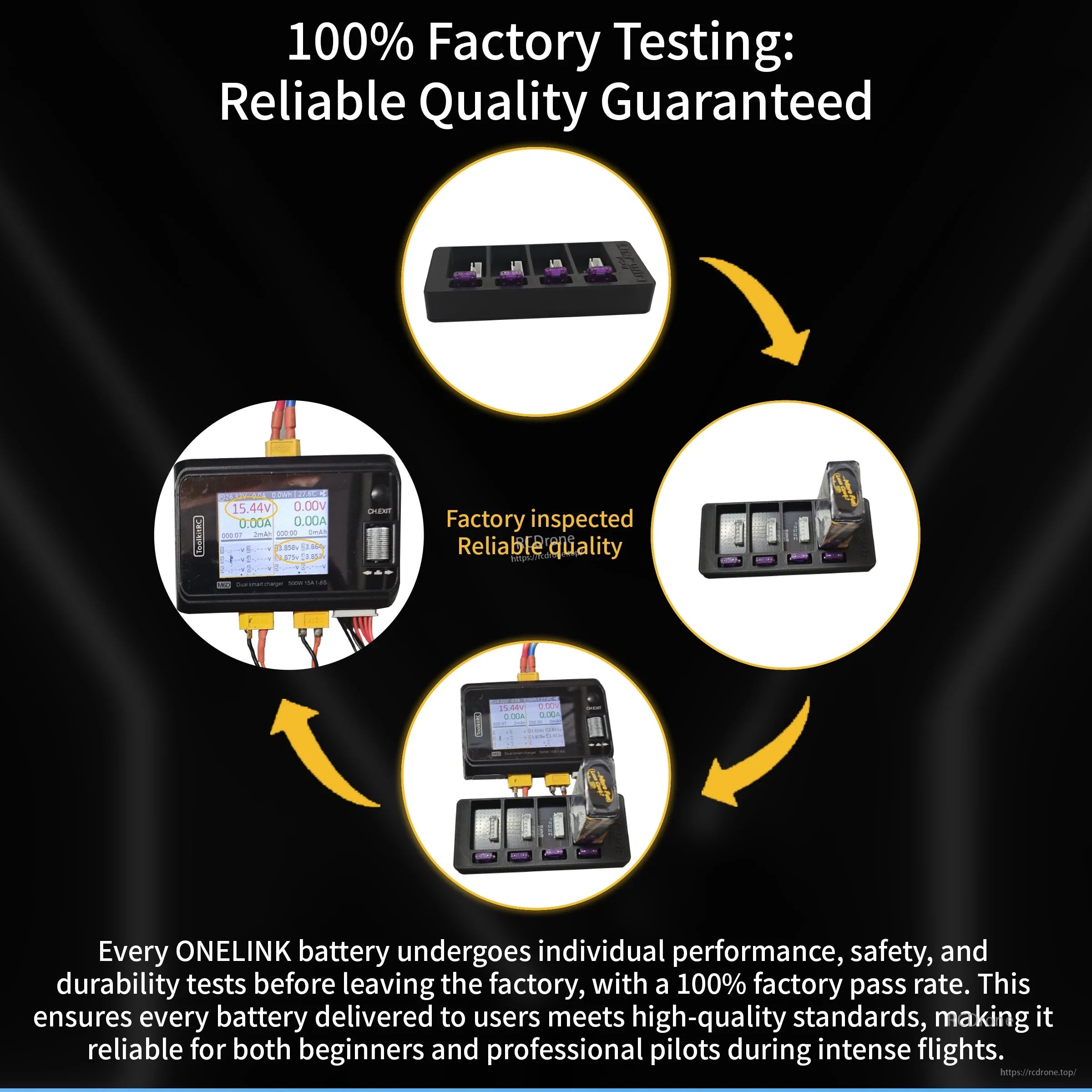 Factory testing graphic showing OneLink batteries checked on charger equipment for performance and safety
