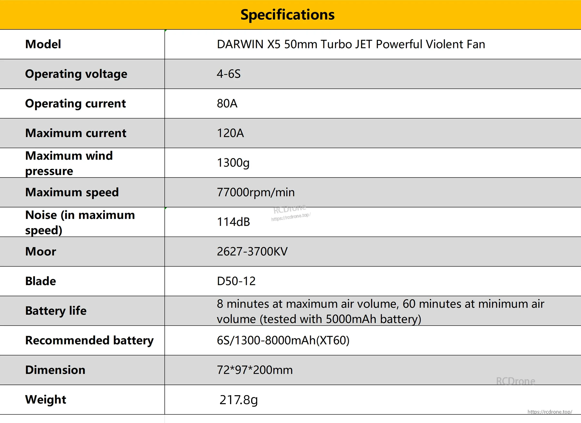 Specifications table for Darwin X5 50mm Turbo JET fan: 4–6S, 80A, 1300g wind pressure, 77000rpm