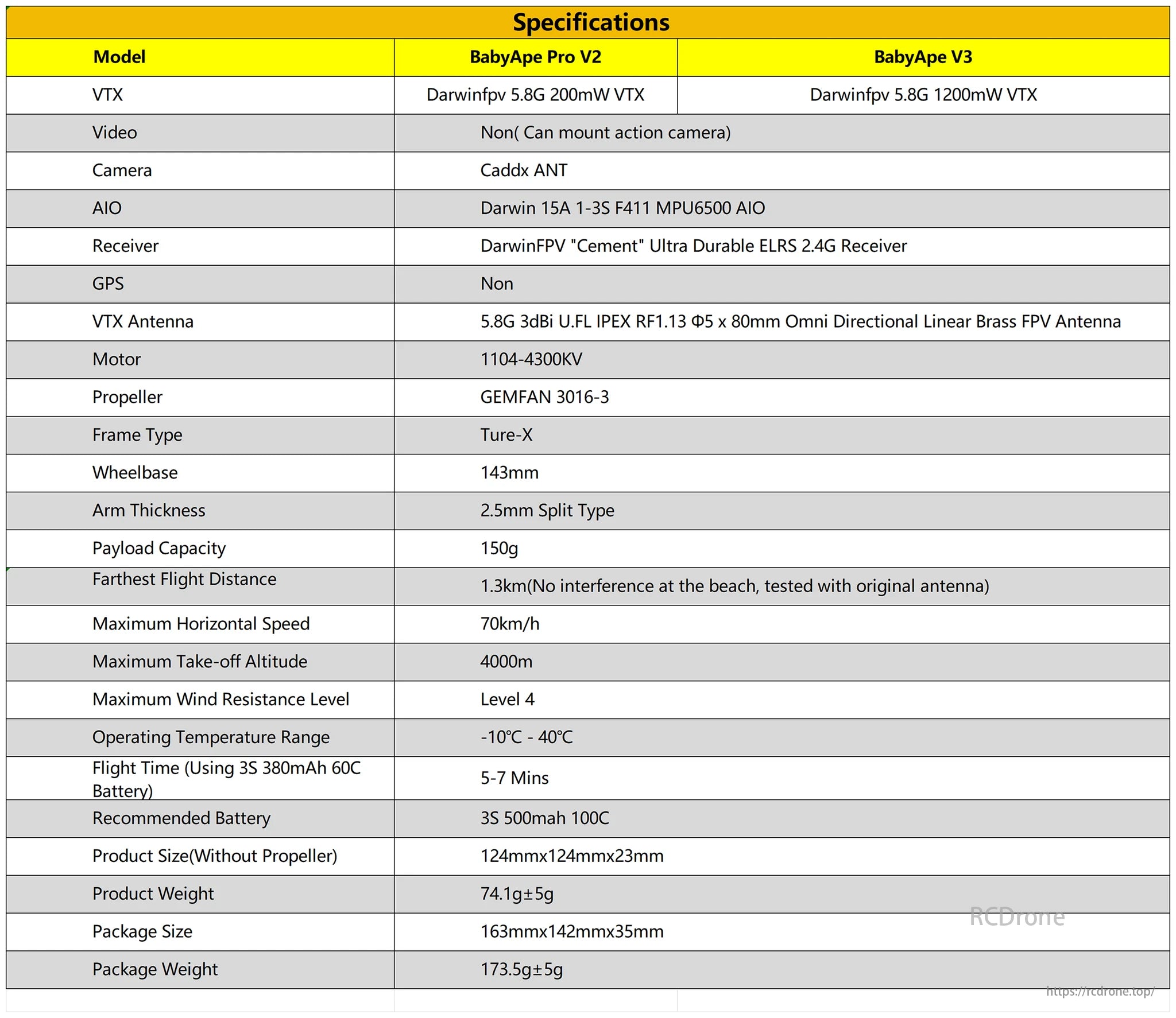 DarwinFPV BabyApe Pro V2/V3 features 5.8G VTX, Caddx ANT camera, 15A AIO, ELRS receiver, 1104 motor, GEMFAN props, Ture-X frame, 143mm wheelbase, 150g payload, 70km/h speed, 4000m altitude, -10°C to 40°C range.