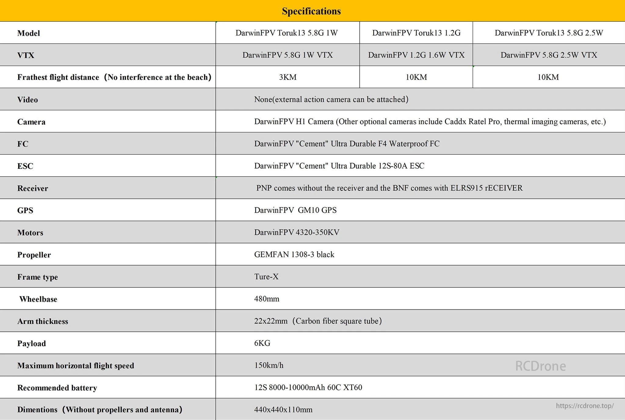 DarwinFPV Toruk13: 5.8G/1.2G VTX, H1 cam, F4 FC, 12S-80A ESC, GM10 GPS, 4320-350KV motors, Ture-X frame, 6KG payload, 150km/h, 3-10KM range, 12S battery.