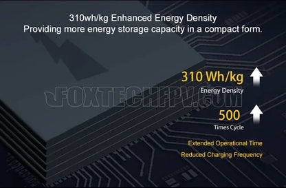 Diamond battery offers enhanced energy density, higher storage capacity and longer operational time with reduced charging frequency.