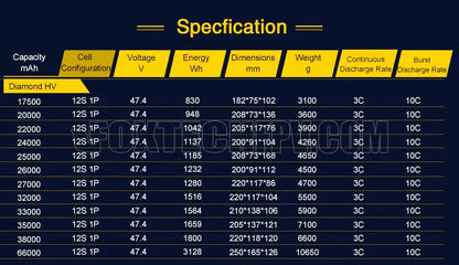 Introducing a high-energy density Li-ion battery with various capacity options and impressive discharge rates, suitable for UAV drone applications.