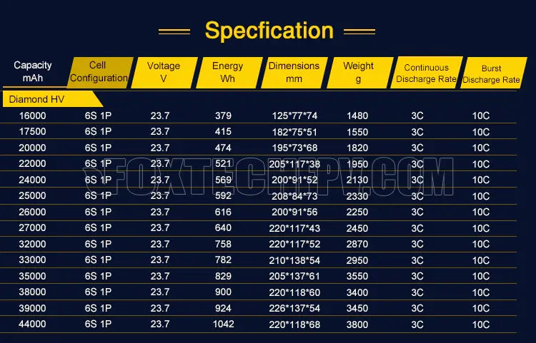 A series of batteries with varying capacities and specifications, suitable for various applications such as UAV drones.