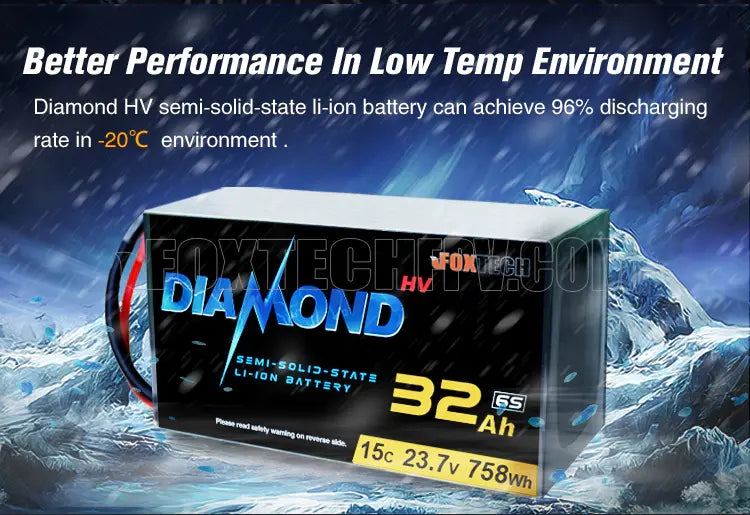 Achieves 96% discharge rate at -20°C with 15Ah capacity and 758Wh energy storage for improved performance in low temperatures.
