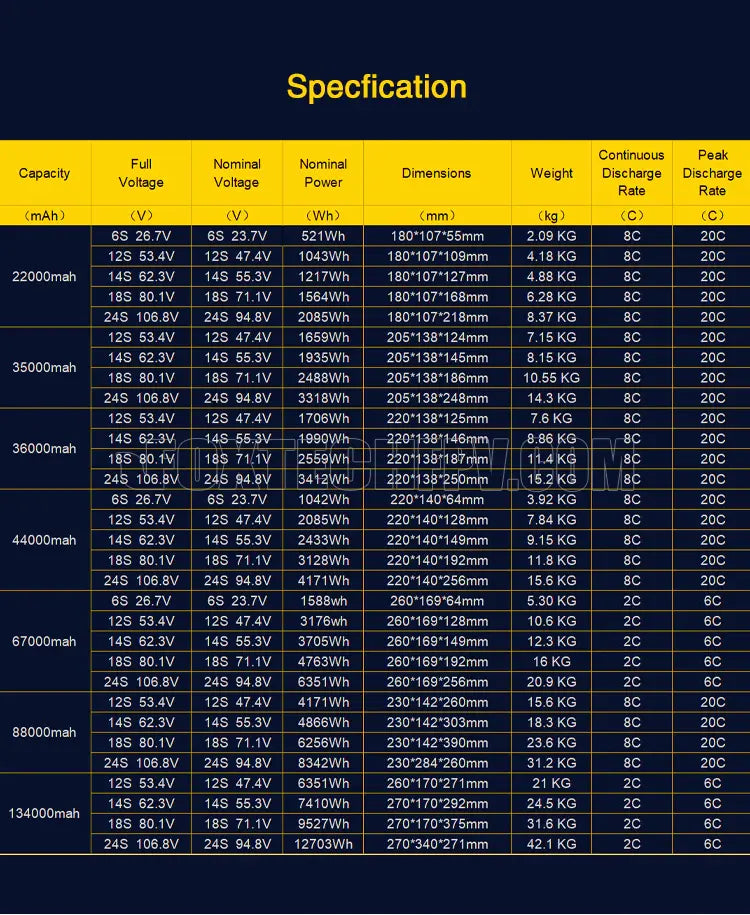 Diamond HVT battery specifications for drones, including various capacity options and dimensions.