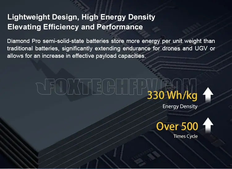 Diamond Pro 12S Li-ion Battery, Semi-solid-state battery stores more energy per unit weight, increasing endurance for drones/UGVs or effective payload capacity.