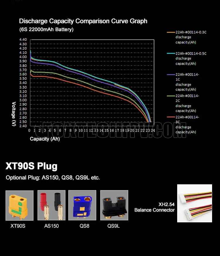 Diamond Pro 12S Li-ion Battery, The Diamond Pro 12S battery features discharge capacity comparison curves, including a 6S 2200mAh battery with 3C discharge and optional plugs.