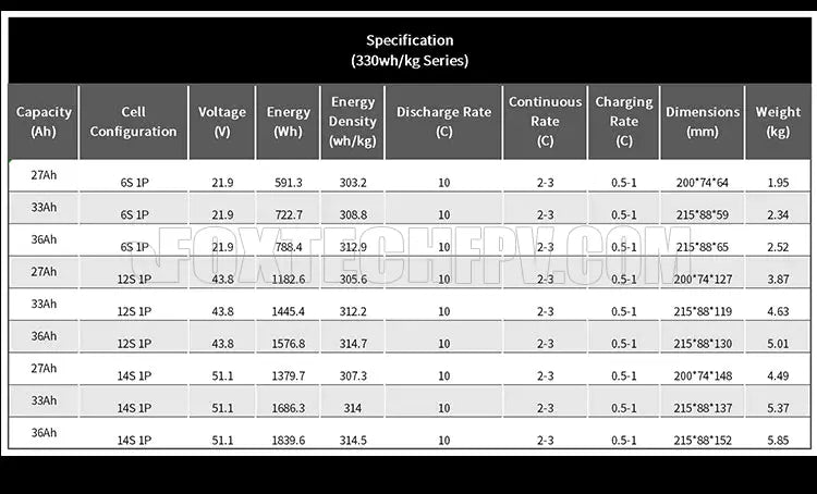 Diamond Pro 12S Li-ion Battery, Capacities offered in 27k, 33k, and 36k mAh, catering to various power requirements.