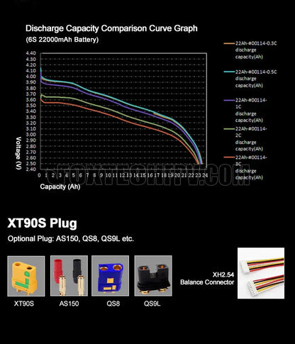 Diamond Pro 14S semi-solid Li-ion battery for drone features discharge capacity comparison curve graph and compatibility with optional plugs and balance connectors.