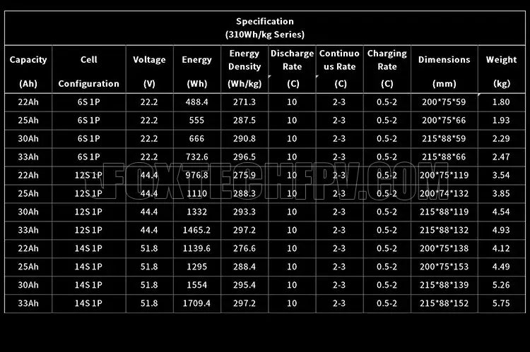 Diamond Pro 14S Li-ion Battery, A package includes a Diamond Pro battery and can be customized or ordered in bulk by contacting RCDrone support.