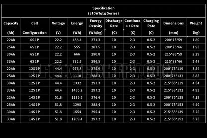 The Diamond Pro 14S series offers high-performance Li-ion batteries for drone use with varying capacity options.