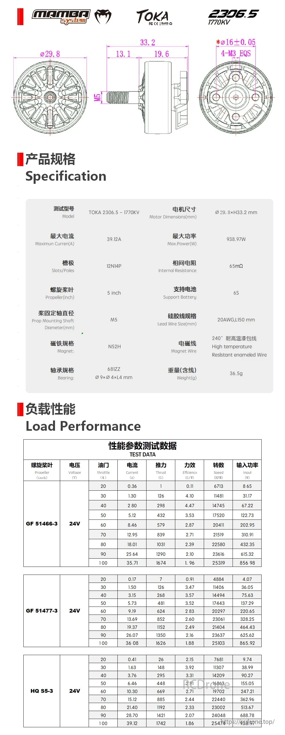 Diatone Mamba FPV Motor, Mamba TOKA 2306.5-1770KV motor specs: size, current, power, poles, shaft, magnet, bearing. Includes load performance data for different props and voltages.