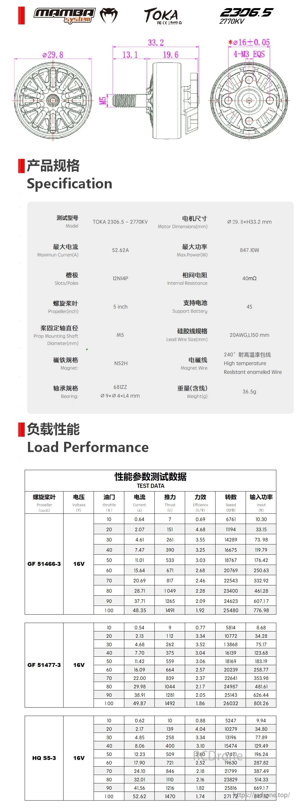 Diatone Mamba FPV Motor, Mamba TOKA 2306.5-2770KV motor specs: Ø29.8xH33.2mm, 52.62A, 847.10W, 12N14P, M5 shaft, N52H magnets, 68IZZ bearings, 36.5g, with prop load data.
