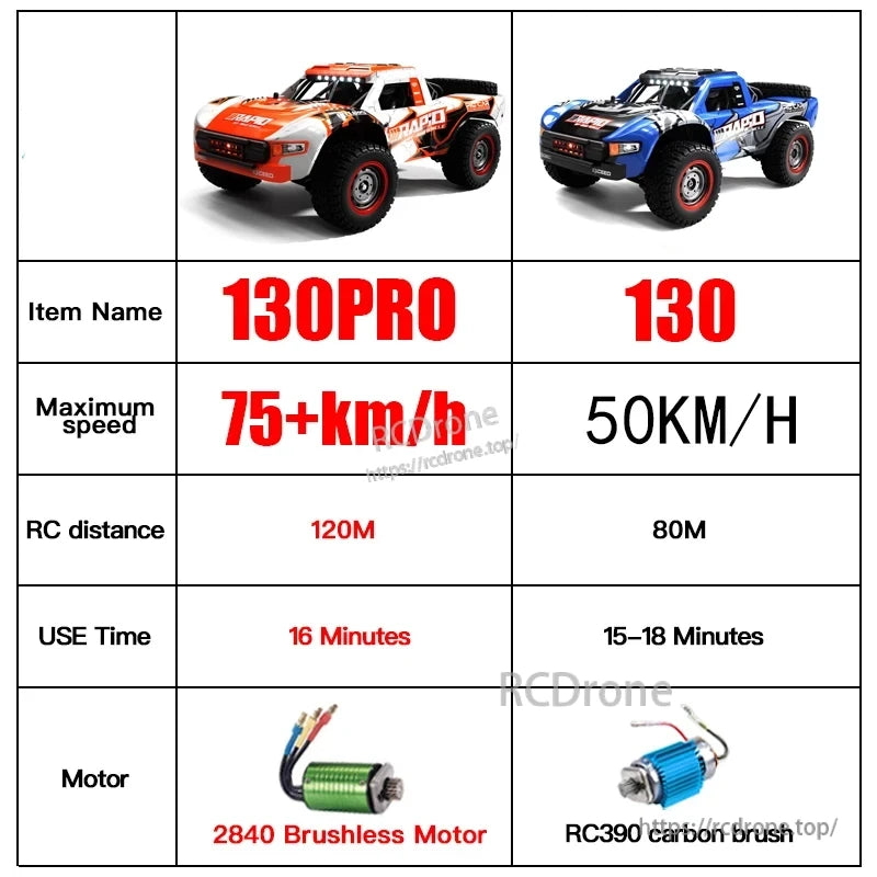 Dishuo Q130 RC Truck, The 13OPRO Q130 R/C Truck features high speed, long distance, and quick use time with its advanced motor and brush design.