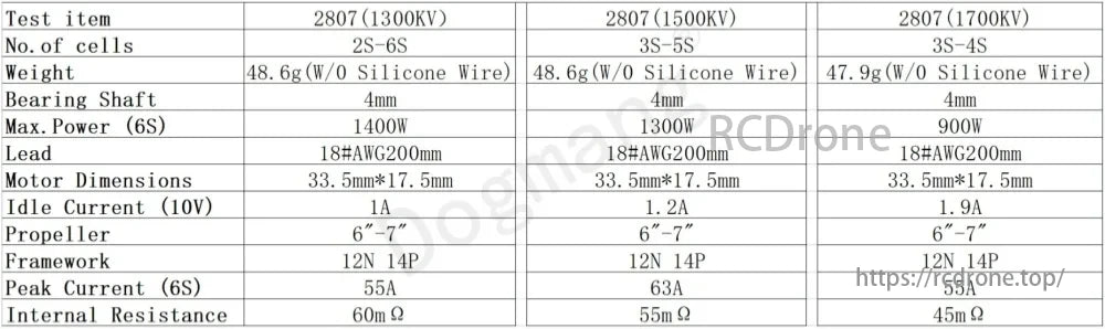 Dogmang 2807 Series Brushless Motor, Dogmang 2807 Brushless Motor: 2S-6S, 48.6-47.9g, 4mm shaft, 1400-900W, 18#AWG lead, 33.5x17.5mm, 1-1.9A idle, 6"-7" prop, 12N 14P, 55-63A peak, 45-60mΩ.
