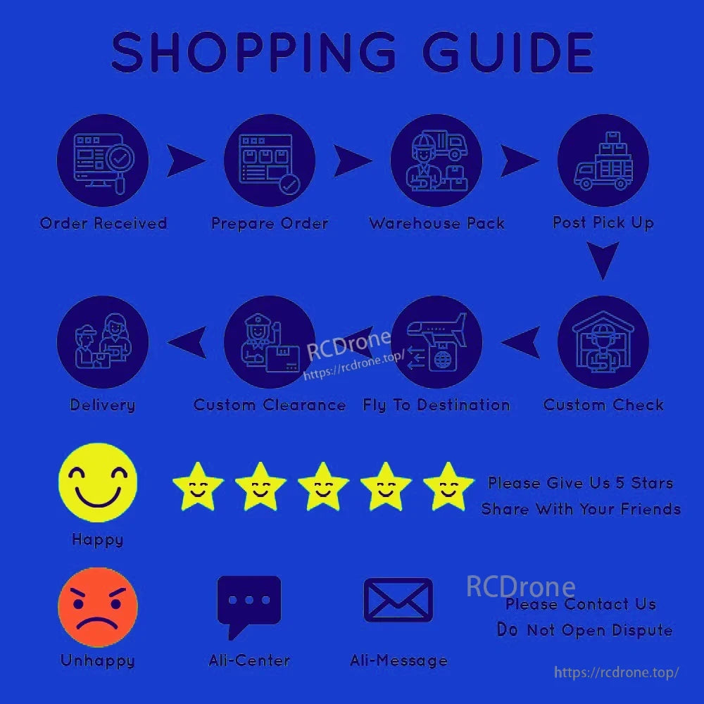Ordering guide for Double E E594 RC Skid Steer: receive order, prepare, pack, ship, and provide excellent customer service.