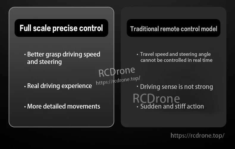 Double E E598 RC Excavator, Full-scale precise control provides superior speed, steering, and realism, unlike traditional models with limited real-time response and stiffness.