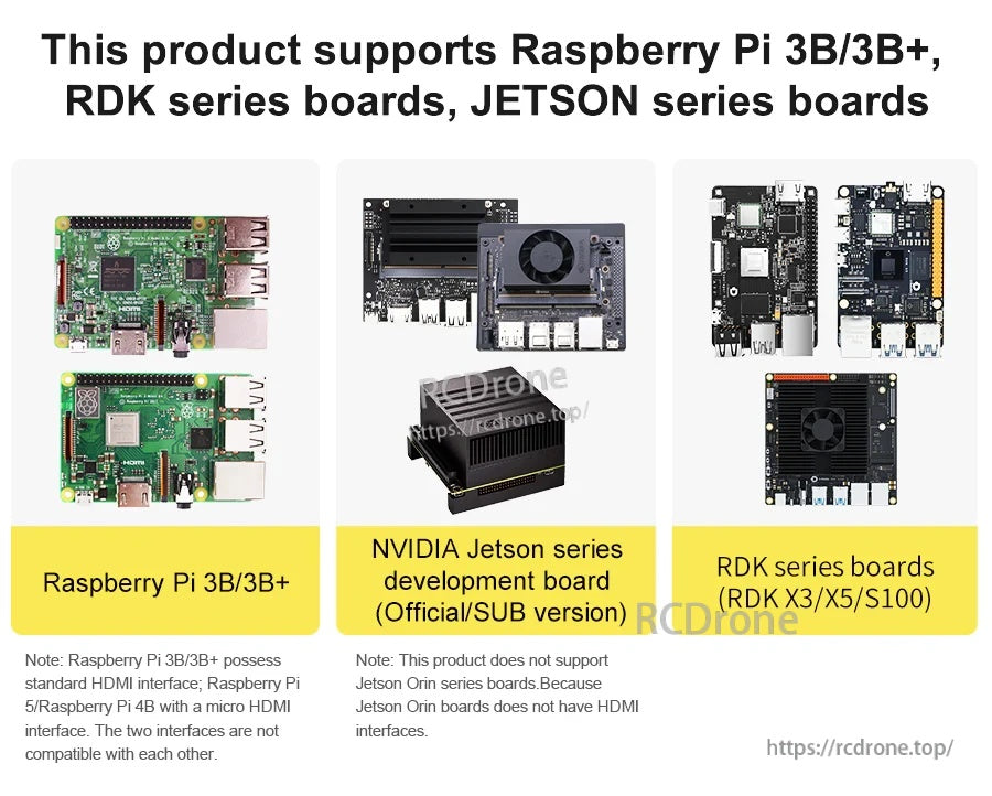 Compatibility chart for HDMI cable: Raspberry Pi 3B/3B+, Jetson boards with HDMI, and RDK X3/X5/S100